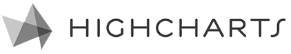 highcharts logo