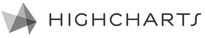 highcharts logo